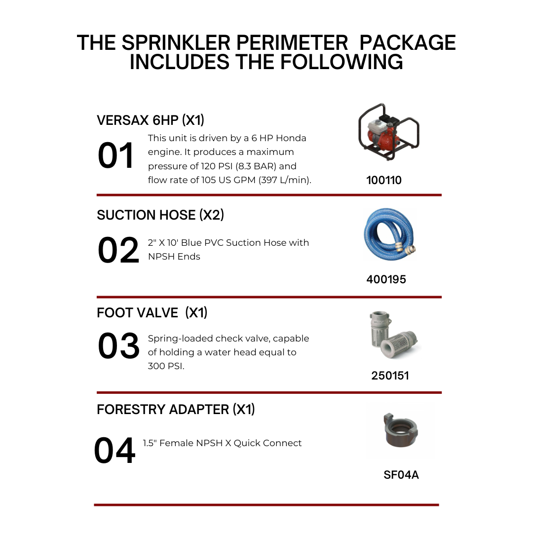Cabin Sprinkler Package – Compact Wildfire Ember Protection