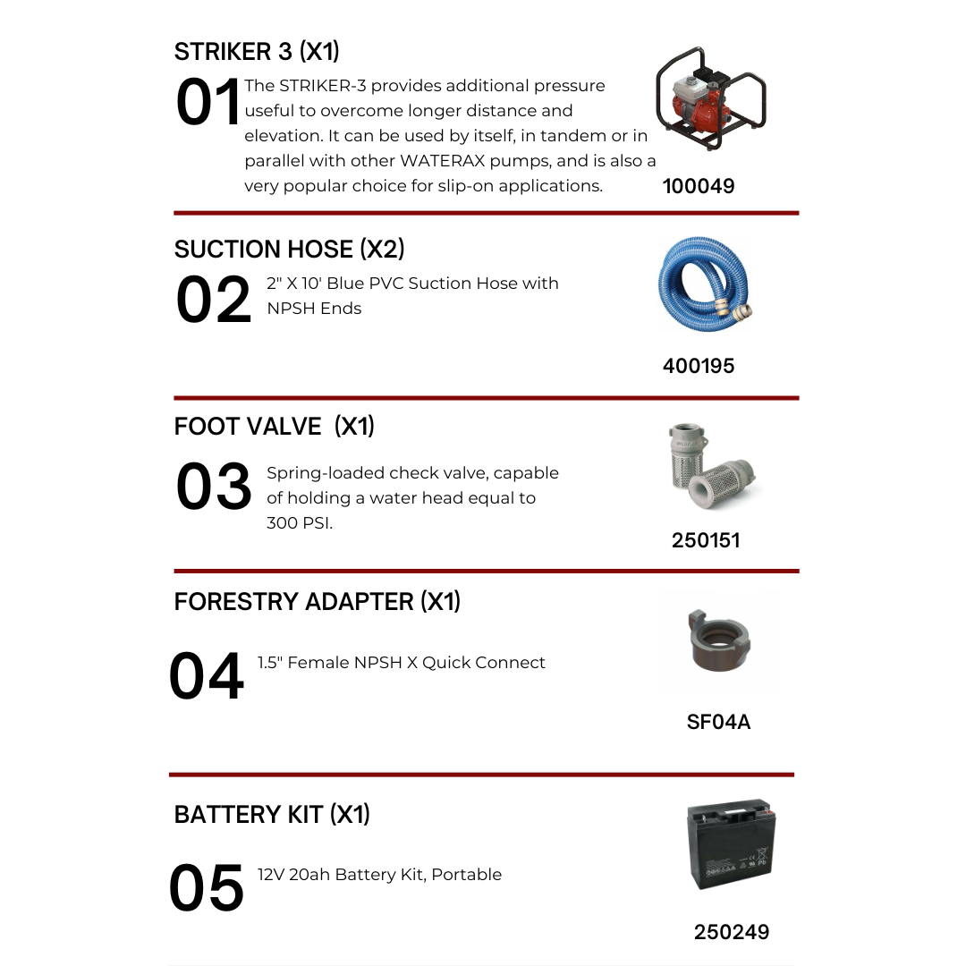 Estate Sprinkler Package – Wildfire Protection for Large Properties
