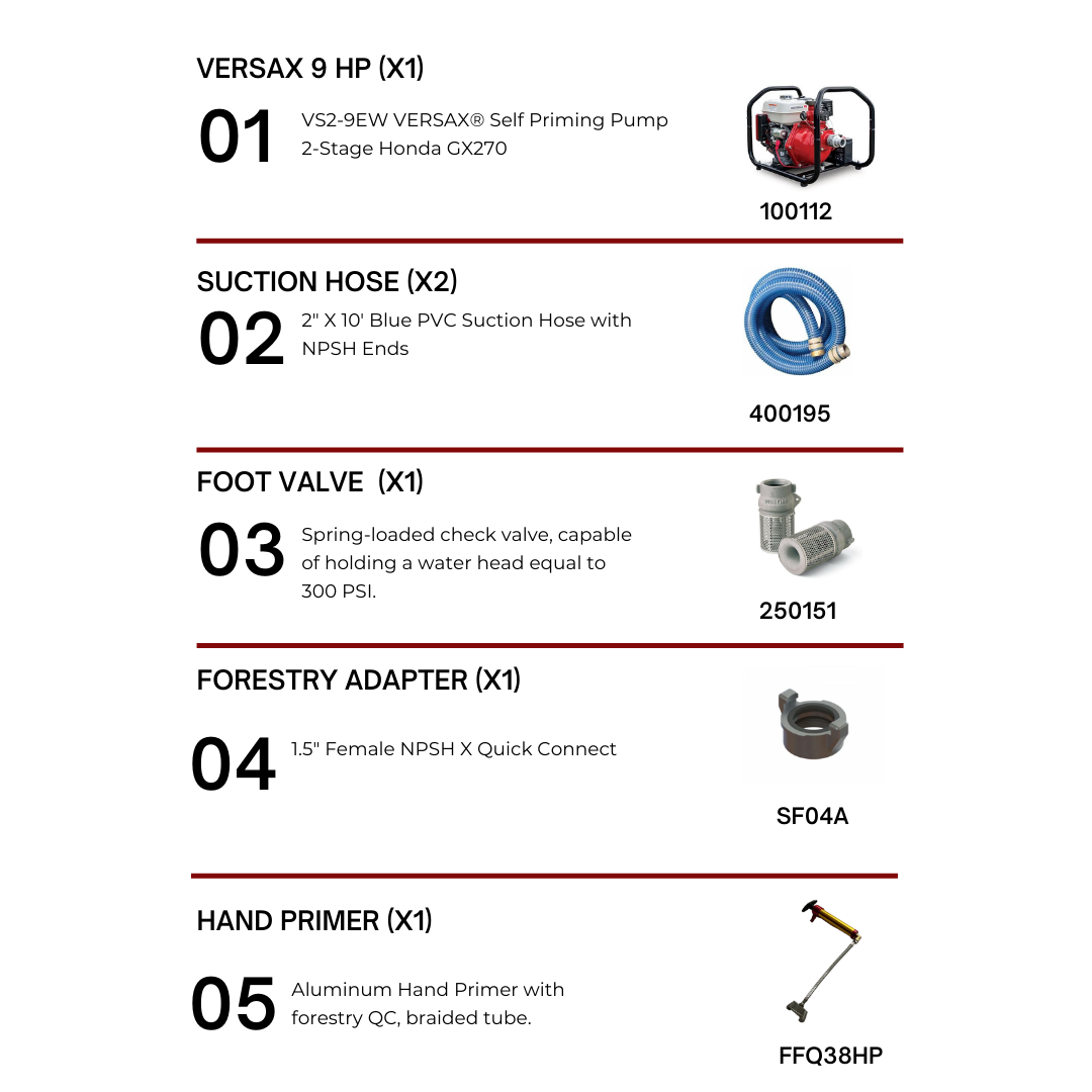 Acreage Sprinkler Kit – Wildfire Protection System for Large Properties