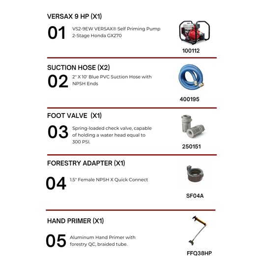 Acreage Sprinkler Kit – Wildfire Protection System for Large Properties