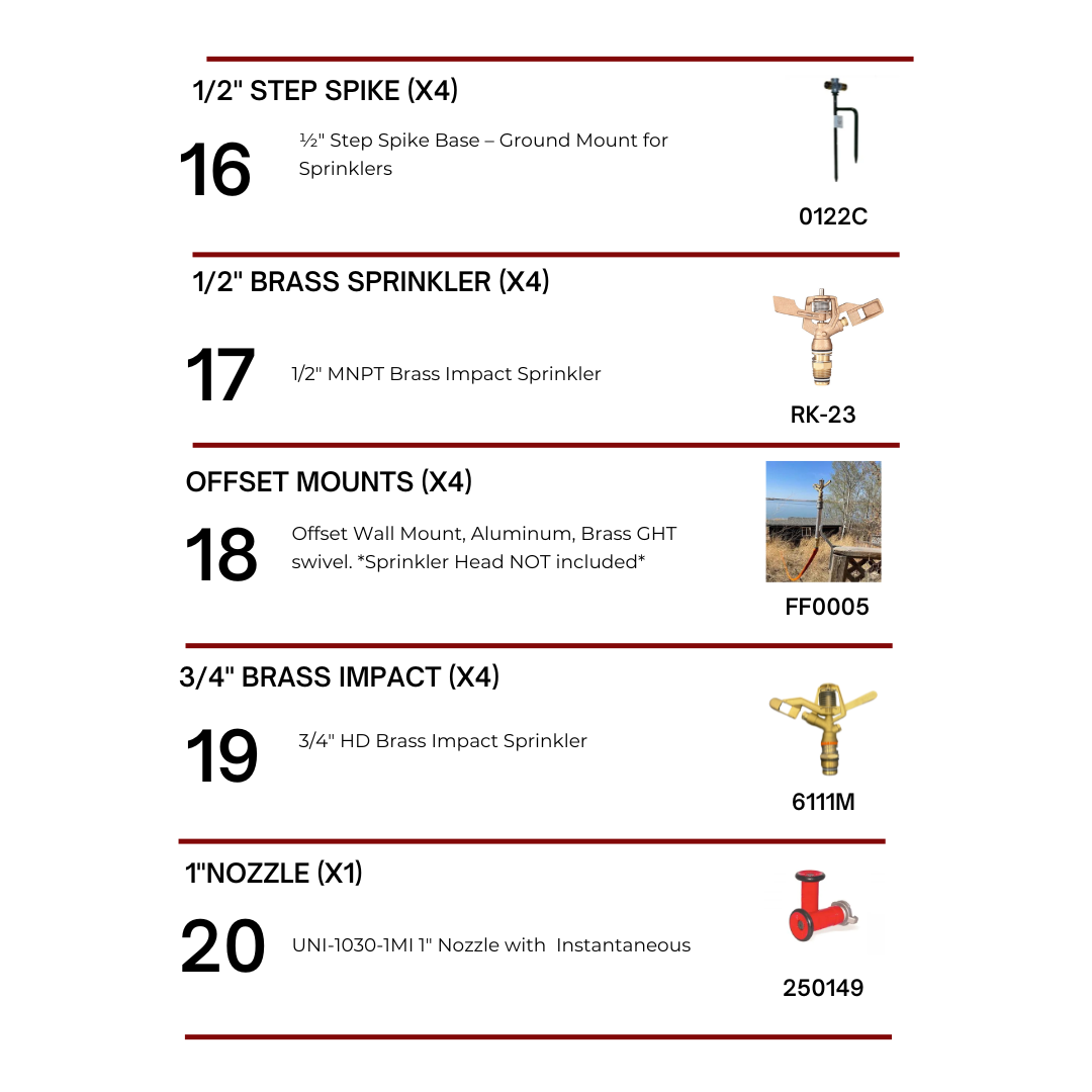 Acreage Sprinkler Kit – Wildfire Protection System for Large Properties