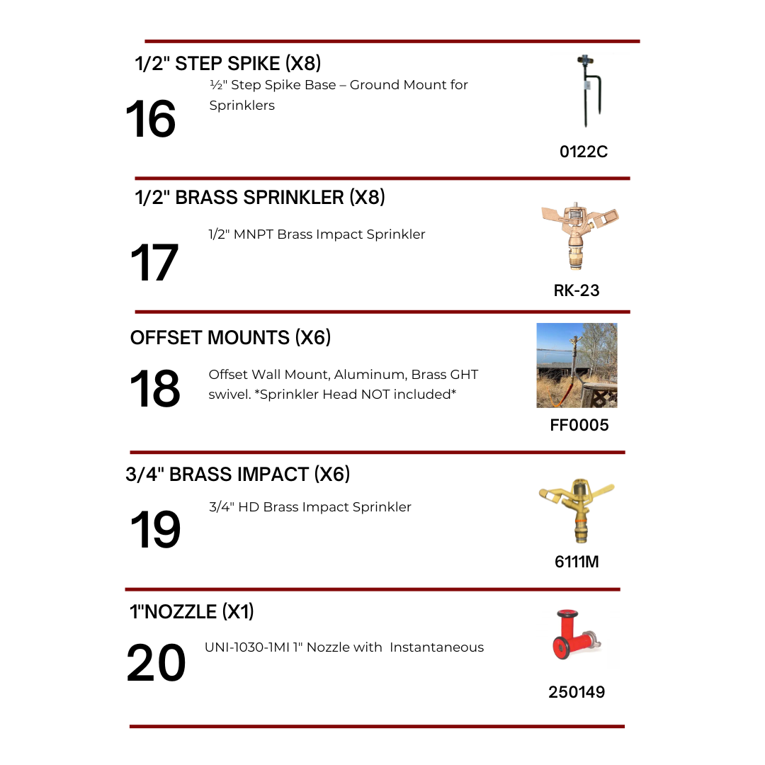 Estate Sprinkler Package – Wildfire Protection for Large Properties