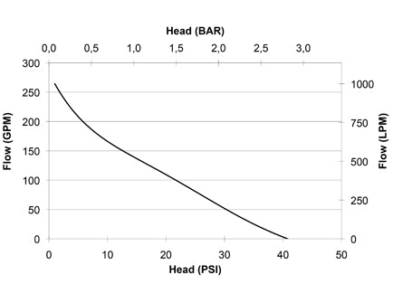 Bomba flotante PFP-6HP-FL