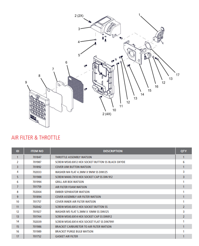 Throttle Assembly - Watson