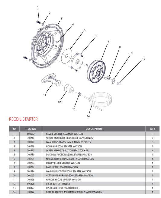 R-533 Guide for Starter Rope