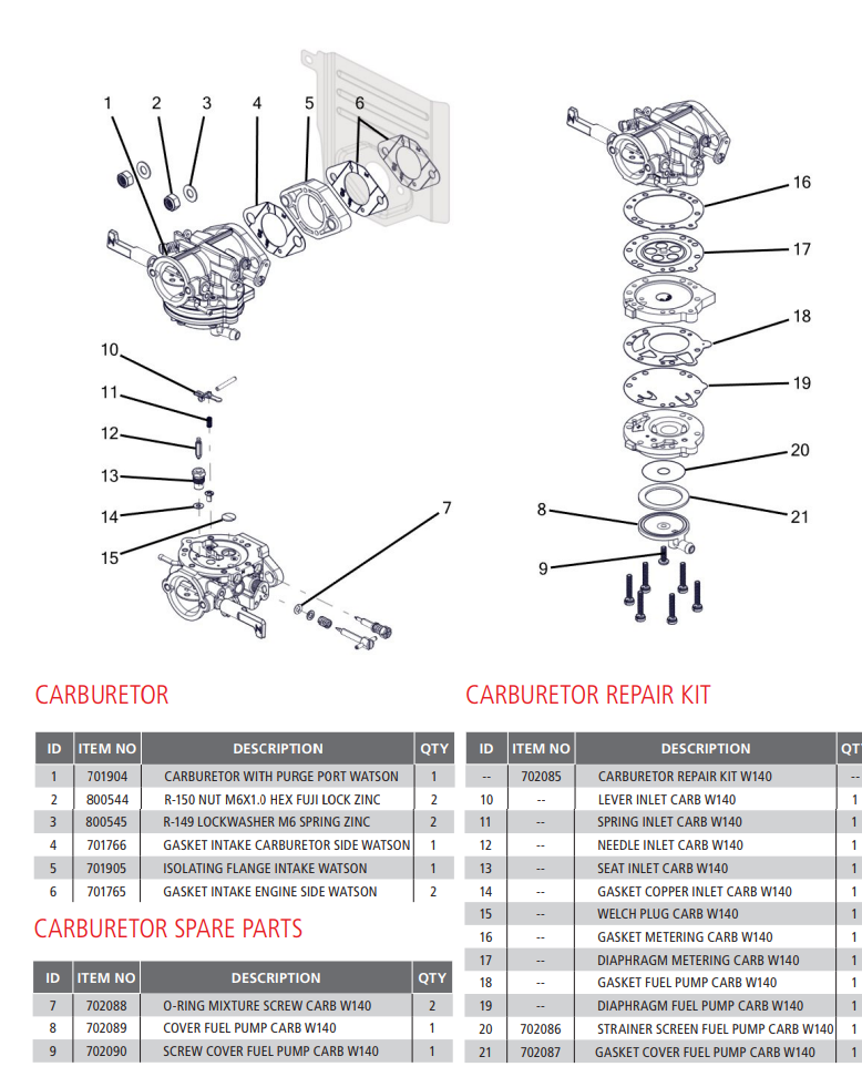 Carburetor Spare Parts - Watson