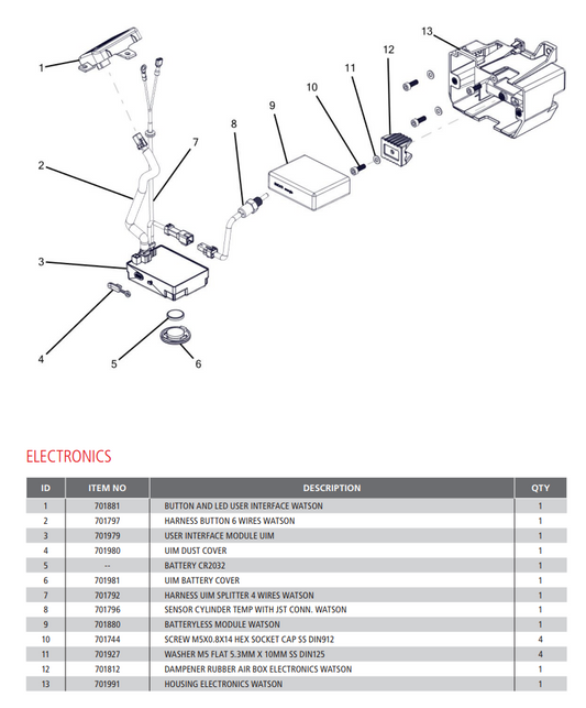 Battery CR2032 - Watson