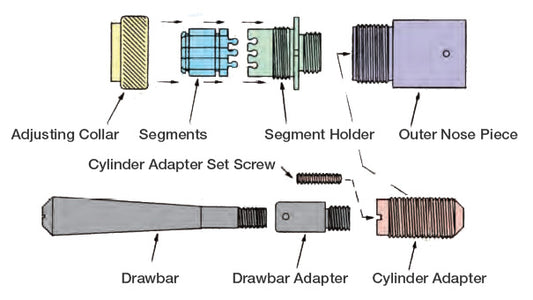 1-1/2" Full Expansion Unit Assembly